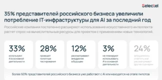 Selectel изучил тренды внедрения искусственного интеллекта в российских компаниях